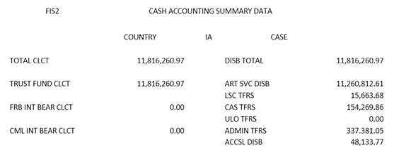 Figure 2.F13. Defense Integrated Financial System Surcharges Shown on Cash Accounting Summary Data Screen (FIS2) 