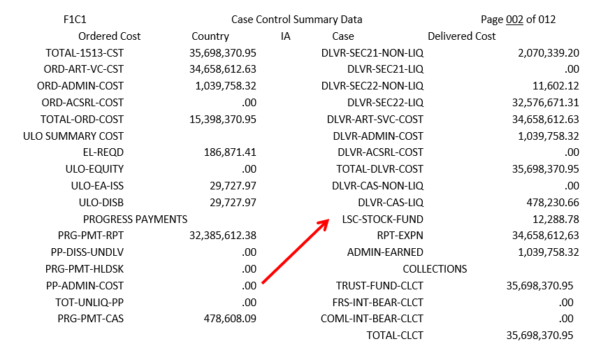 Figure A7.C2.F14. Defense Integrated Financial System Case Control Summary Data Screen (FIC1)