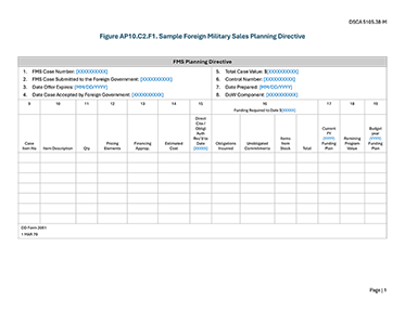 Figure AP10.C2.F1. Sample Foreign Military Sales Planning Directive