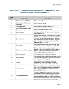 Table AP10.C2.T1. Defense Department Form 2061, “Foreign Military Sales Planning Directive,” Completion Guidance