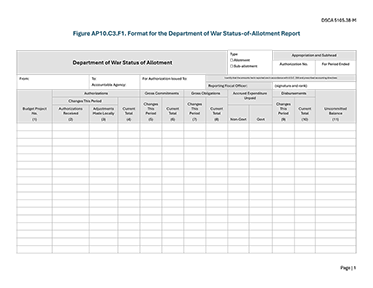 Figure AP10.C3.F1. Format for the Department of War Status-of-Allotment Report