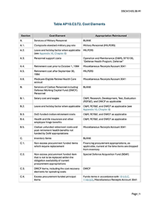 Table AP10.C3.T2. Cost Elements