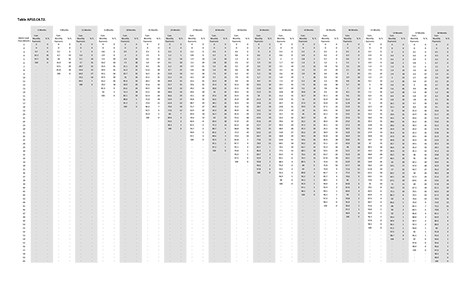 Table AP10.C4.T2. Cumulative Monthly Payment Schedule and Termination Liability Percentages (As a Percentage of Contract Cost) for Basic Cases Entered on or After June 30, 2020 