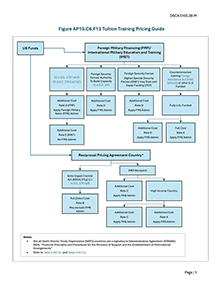 Figure AP10.C6.F13 Tuition Training Pricing Guide