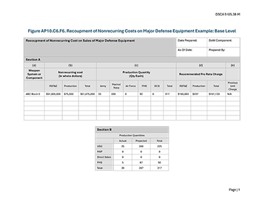 Figure AP10.C6.F6. Recoupment of Nonrecurring Costs on Major Defense Equipment Example: Base Level