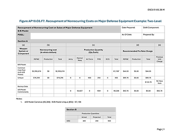 Figure AP10.C6.F7. Recoupment of Nonrecurring Costs on Major Defense Equipment Example: Two-Level