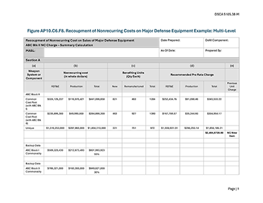 Figure AP10.C6.F8. Recoupment of Nonrecurring Costs on Major Defense Equipment Example: Multi-Level