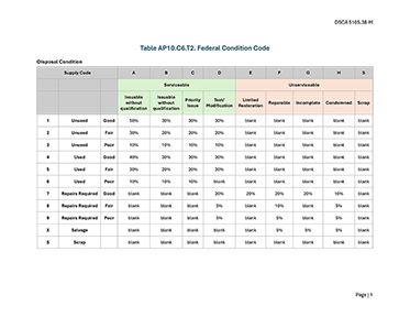 Table AP10.C6.T2. Federal Condition Code
