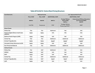 Table AP10.C6.T4. Tuition Rate Pricing Structure