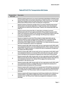 Table AP10.C7.T4. Transportation Bill Codes