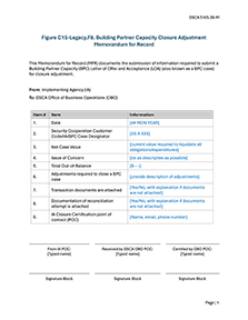 Figure C15-Legacy.F8. Building Partner Capacity Closure Adjustment Memorandum for Record