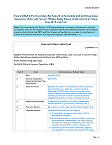 Figure C16.F3. Memorandum for Record to Reconcile and Continue Case Execution of Certain Foreign Military Sales Cases Implemented in Fiscal Year 2017 and Prior