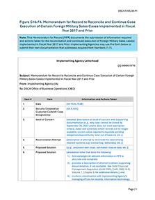 Figure C16.F4. Memorandum for Record to Reconcile and Continue Case Execution of Certain Foreign Military Sales Cases Implemented in Fiscal Year 2017 and Prior
