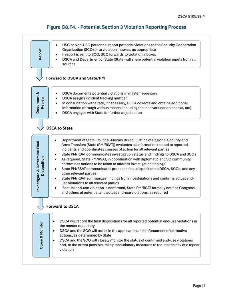 Figure C8.F4. - Potential Section 3 Violation Reporting Process