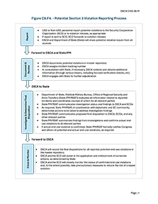 Figure C8.F4. Potential Section 3 Violation Reporting Process