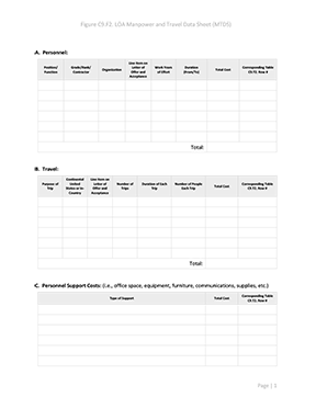 Figure C9.F2. Letter of Offer and Acceptance Manpower and Travel Data Sheet